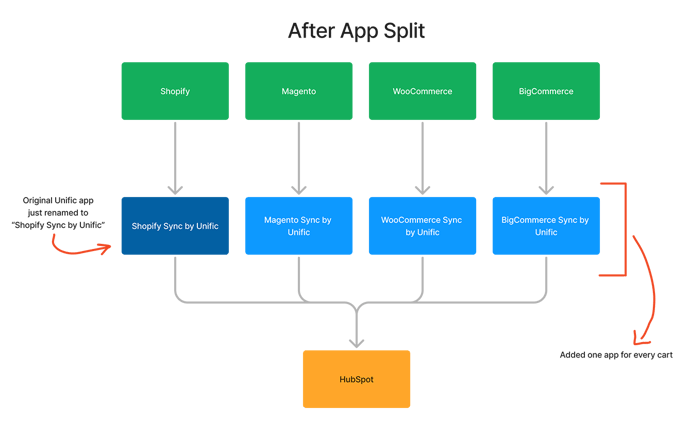 after_app_split