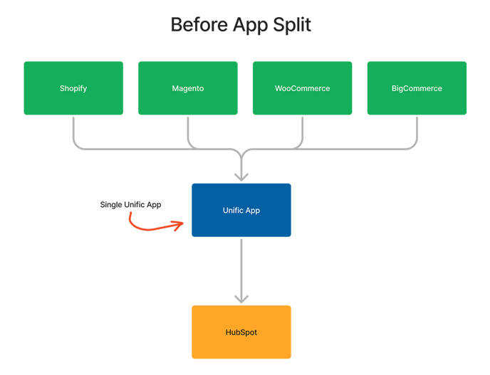 before_app_split