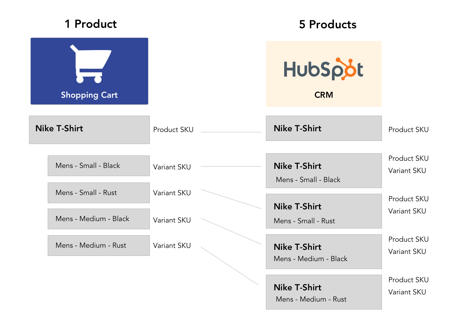 HubSpot Properties: Property Groups and Properties Overview for Product ...