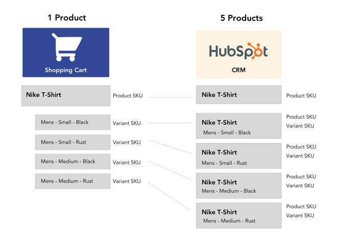 illustration-store-vs-hubspot-products