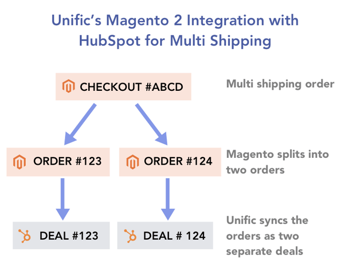 magento2-icon